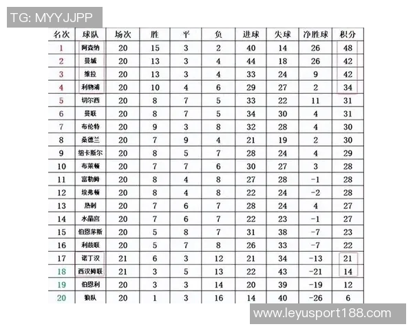 英超官方发布上赛季与本赛季前十轮积分榜对比分析引发热议